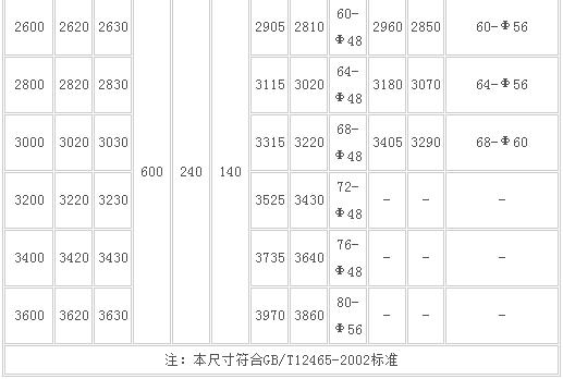 VSSJA-1{BF}单法兰松套限位伸缩器